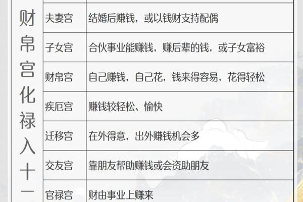 就属于成功的婚姻十二财禄查询表算命