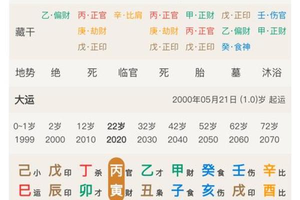 夫妻八字互为喜用神