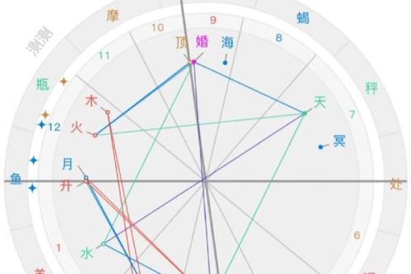 八字和星盘的准确度比较