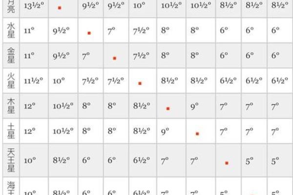 八字和星盘的准确度比较