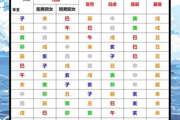 八字神煞查询