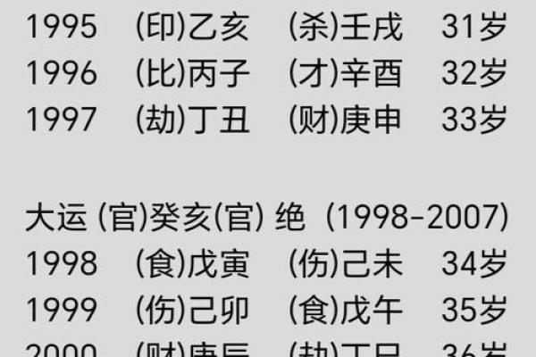 从八字看疾病