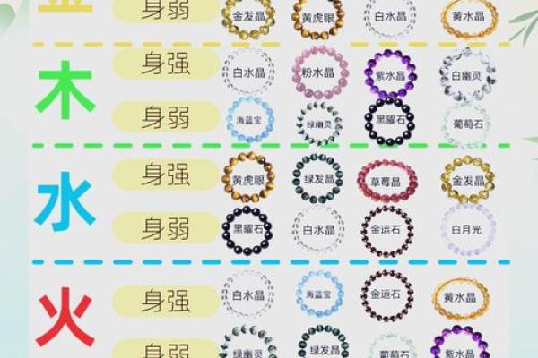 八字极弱从弱什么意思