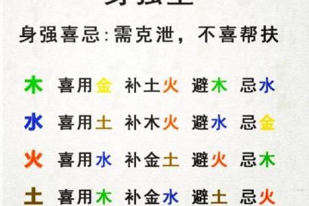 八字属木喜神金