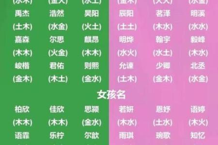 五行缺木八字喜水的字