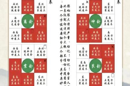 平原八宅风水，八宅风水第一课