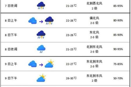 今天天气风水