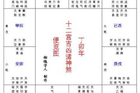 紫微斗数之太岁、小限落十二宫吉凶参断