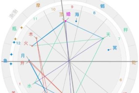 八字和星盘的准确度比较