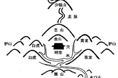 无山无水的阴宅风水，应如何选