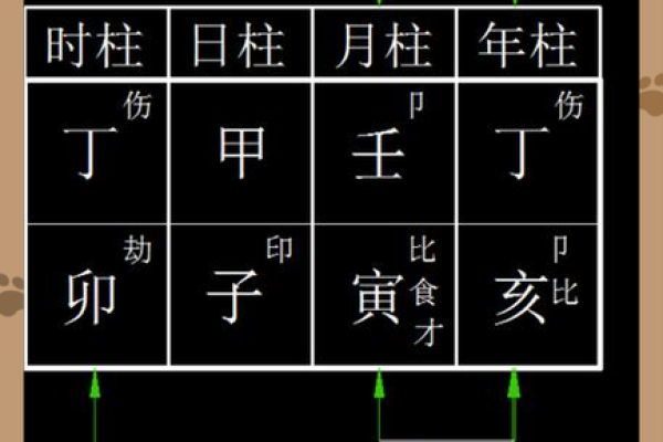 八字中建禄格是几等命