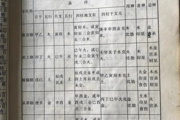 八字中建禄格是几等命