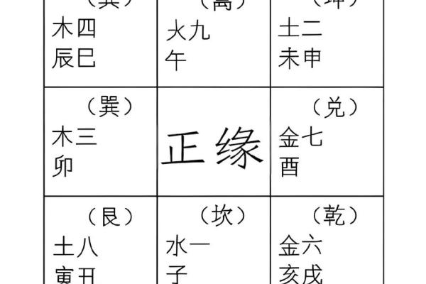 婚恋风水：这些布局容易招桃花