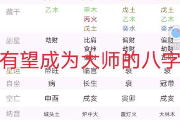 什么样的八字是大师 大师之八字何为