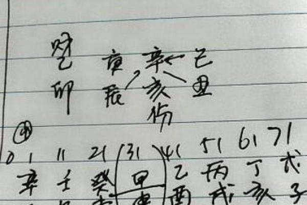 八字算命之测字口诀锦集