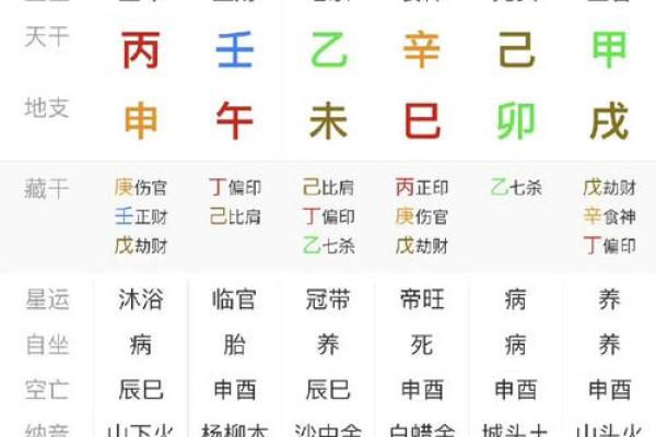 学玄学的八字