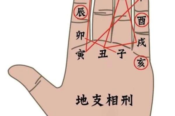 男命八字相刑的影响及化解方法推荐