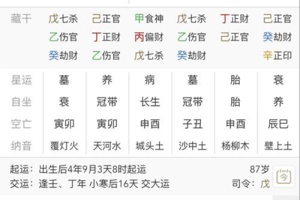 琼瑶八字婚姻详解，了解你的情感宿命