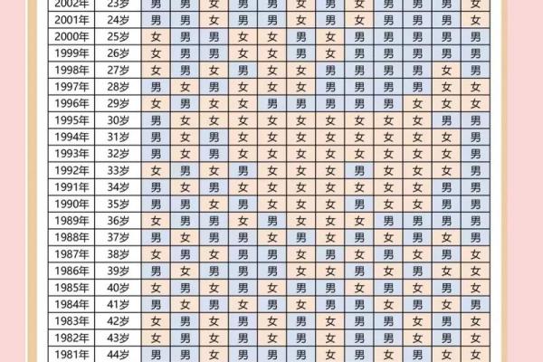 女人宫度算命对照表判断