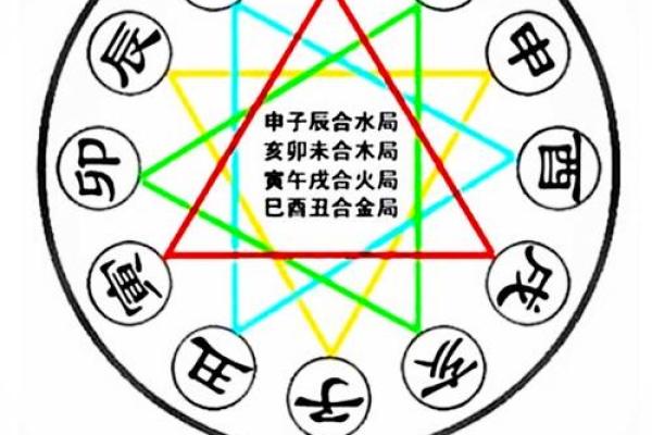 八字申子辰见酉