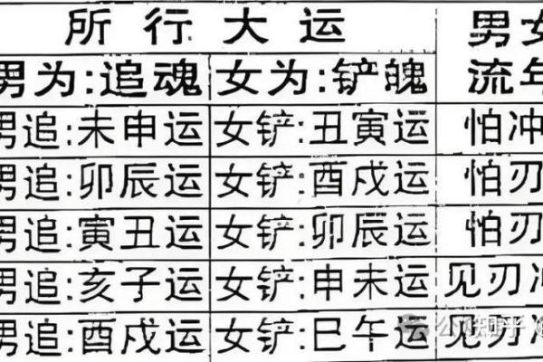 八字盲派