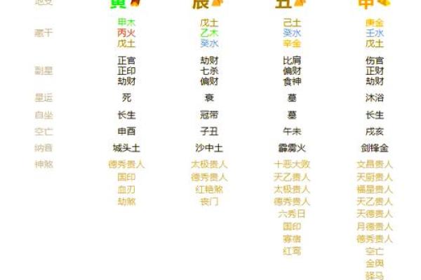 八字看事业,嫁给有社会地位的男人的八字