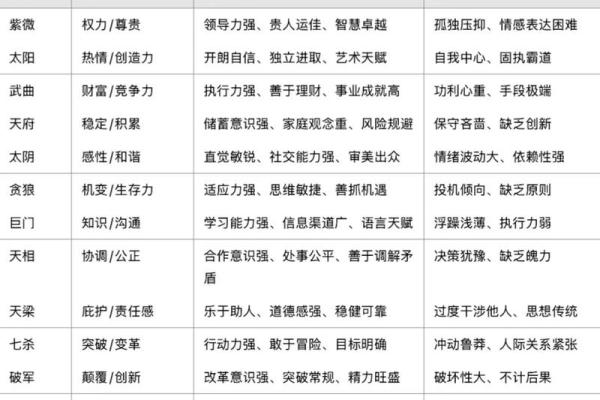 紫微斗数之生年干四化表象：福德宫四化表象