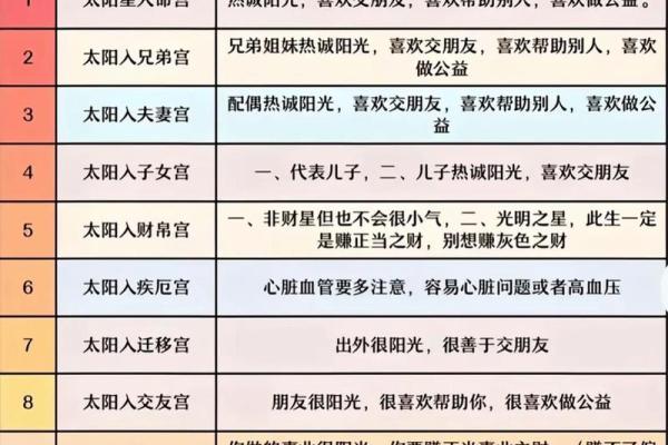 琴堂派紫薇斗数