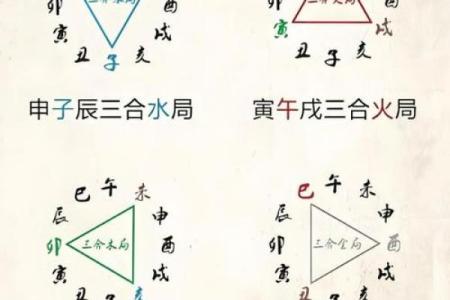 什么样的八字是大师 大师之八字何为