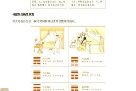 梅花易数怎么排盘法