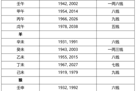 算命讲究的是什么