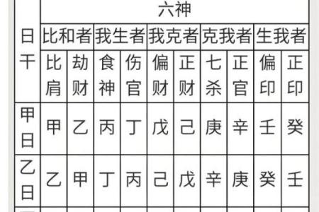 八字四阴