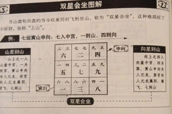 风水学中的“曜星”指的是什么