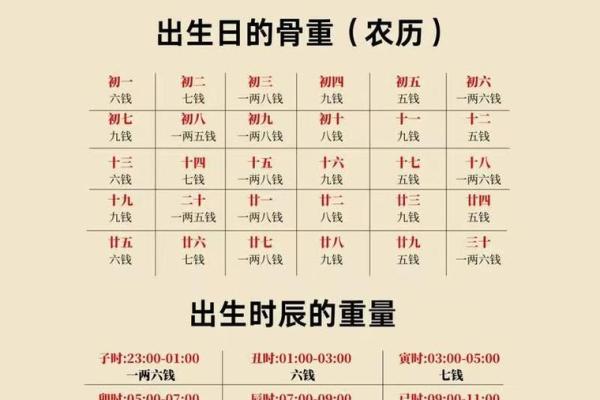 仙师称骨法 古法称骨算命