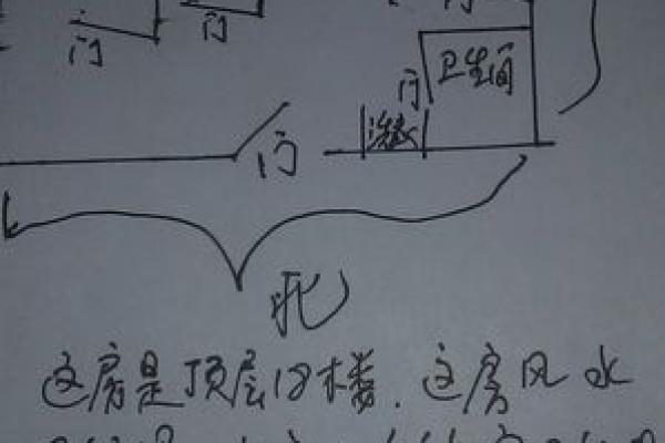 朝北的房子怎么画风水