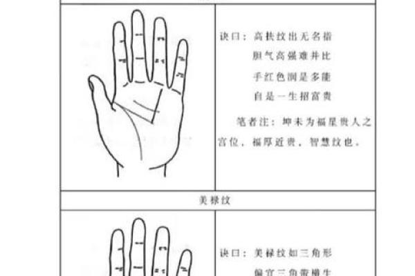 自己算命方法图解