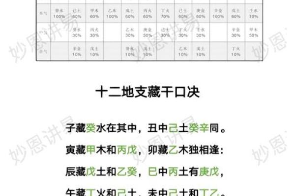 八字地支藏干怎么才能透出