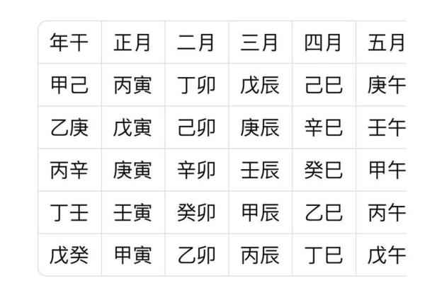 万年历测八字算命