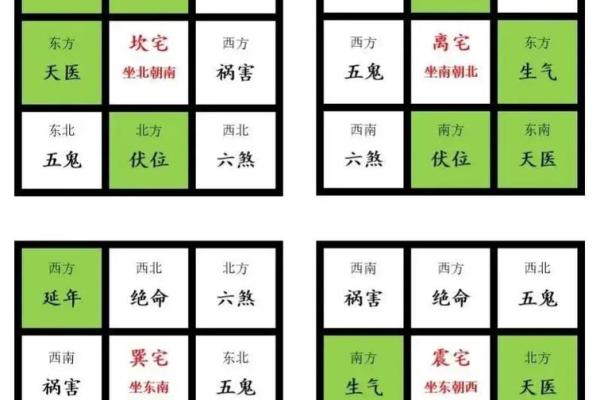 八宅法算命详解