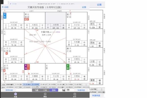 紫微斗数自化多 紫薇自化？