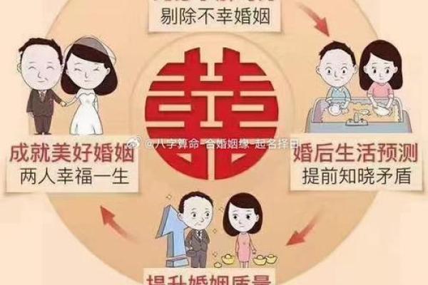 谨慎必看！影响婚恋的六大风水