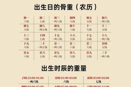 仙师称骨法 古法称骨算命