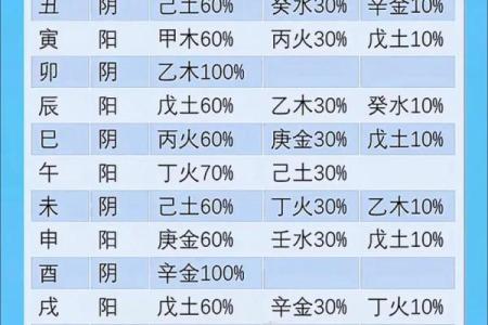 八字地支藏干怎么才能透出