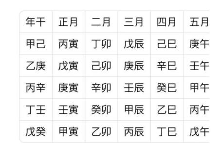 万年历测八字算命