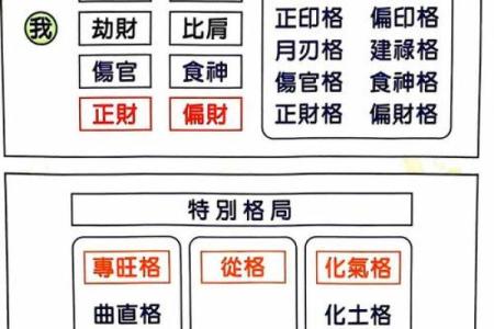 女命格局更高的八字