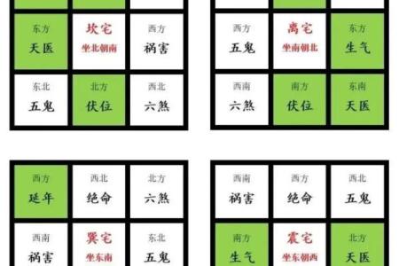 八宅法算命详解