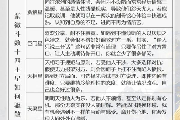 紫薇斗数的命主身主什么意思