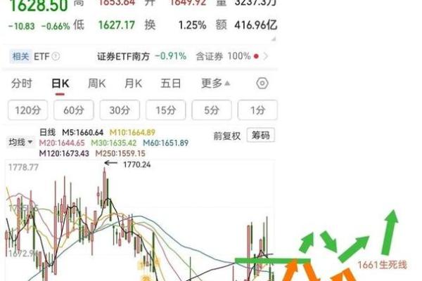 算命行业的市场需求