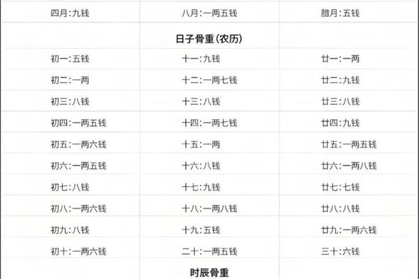 算命最差的命运