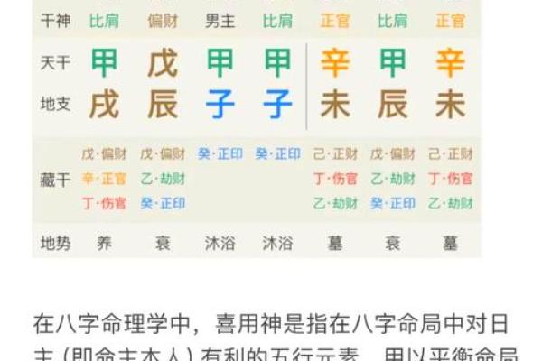八字喜用神对工作的关系